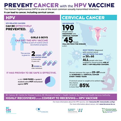 hpv and cancer